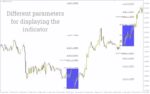 خرید و دانلود اندیکاتور باکس فیبو MT4: ابزاری قدرتمند برای تحلیل ساده و دقیق فیبوناچی (Box Fibo Indicator) - تصویر 5