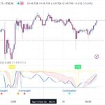 خرید و دانلود اندیکاتور بای و سل در تریدینگ ویو برای کریپتو کارنسی با نام Boom Hunter Pro