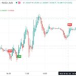 خرید و دانلود اندیکاتور بای و سل در تریدینگ ویو برای فارکس و ارزهای دیجیتال با نام My macd