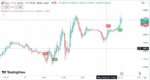 خرید و دانلود اندیکاتور بای و سل در تریدینگ ویو برای فارکس و ارزهای دیجیتال با نام My macd