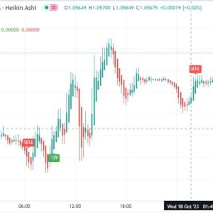 خرید و دانلود اندیکاتور بای و سل در تریدینگ ویو برای فارکس و ارزهای دیجیتال با نام My macd