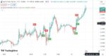 خرید و دانلود اندیکاتور بای و سل در تریدینگ ویو برای فارکس و ارزهای دیجیتال با نام My macd - تصویر 3