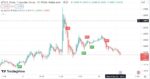 خرید و دانلود اندیکاتور بای و سل در تریدینگ ویو برای فارکس و ارزهای دیجیتال با نام My macd - تصویر 4