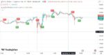 خرید و دانلود اندیکاتور بای و سل در تریدینگ ویو برای فارکس و ارزهای دیجیتال با نام My macd - تصویر 5