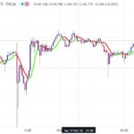 خرید و دانلود اندیکاتور بای و سل و نوسان گیری در تریدینگ ویو با نام Redk Slow Smooth Average