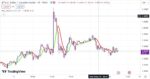 خرید و دانلود اندیکاتور بای و سل و نوسان گیری در تریدینگ ویو با نام Redk Slow Smooth Average - تصویر 3