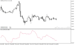 خرید و دانلود اندیکاتور برای نوسان گیری با نام Adaptive ATR Indicator در متاتریدر5 - تصویر 3