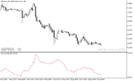 خرید و دانلود اندیکاتور برای نوسان گیری با نام Adaptive ATR Indicator در متاتریدر5 - تصویر 4