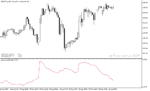 خرید و دانلود اندیکاتور برای نوسان گیری با نام Adaptive ATR Indicator در متاتریدر5 - تصویر 5