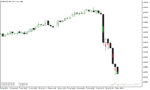 خرید و دانلود اندیکاتور برای واگرایی در متاتریدر5 با نام Divergence Bar Indicator - تصویر 3