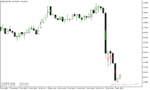 خرید و دانلود اندیکاتور برای واگرایی در متاتریدر5 با نام Divergence Bar Indicator - تصویر 4