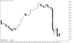خرید و دانلود اندیکاتور برای واگرایی در متاتریدر5 با نام Divergence Bar Indicator - تصویر 5