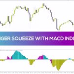 خرید و دانلود اندیکاتور بولینگر اسکوئیز با MACD برای شناسایی نقاط شکست و مومنتوم (Bollinger Squeeze with MACD Indicator برای MT4)