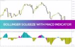 خرید و دانلود اندیکاتور بولینگر اسکوئیز با MACD برای شناسایی نقاط شکست و مومنتوم (Bollinger Squeeze with MACD Indicator برای MT4)