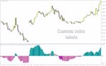 خرید و دانلود اندیکاتور بولینگر اسکوئیز با MACD برای شناسایی نقاط شکست و مومنتوم (Bollinger Squeeze with MACD Indicator برای MT4) - تصویر 3