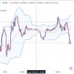 خرید و دانلود اندیکاتور بولینگر باند در تریدینگ ویو برای فارکس با نام Bollinger Bands