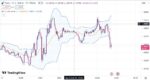 خرید و دانلود اندیکاتور بولینگر باند در تریدینگ ویو برای فارکس با نام Bollinger Bands