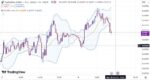 خرید و دانلود اندیکاتور بولینگر باند در تریدینگ ویو برای فارکس با نام Bollinger Bands - تصویر 3