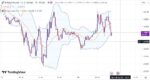 خرید و دانلود اندیکاتور بولینگر باند در تریدینگ ویو برای فارکس با نام Bollinger Bands - تصویر 4