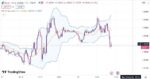 خرید و دانلود اندیکاتور بولینگر باند در تریدینگ ویو برای فارکس با نام Bollinger Bands - تصویر 5