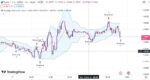 خرید و دانلود اندیکاتور بولینگر باند در تریدینگ ویو وغیر اصلاحی با نام Bollinger Band Strategy