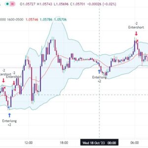 خرید و دانلود اندیکاتور بولینگر باند در تریدینگ ویو وغیر اصلاحی با نام Bollinger Band Strategy