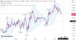 خرید و دانلود اندیکاتور بولینگر باند در تریدینگ ویو وغیر اصلاحی با نام Bollinger Band Strategy - تصویر 3