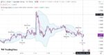 خرید و دانلود اندیکاتور بولینگر باند در تریدینگ ویو وغیر اصلاحی با نام Bollinger Band Strategy - تصویر 4