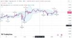 خرید و دانلود اندیکاتور بولینگر باند در تریدینگ ویو وغیر اصلاحی با نام Bollinger Band Strategy - تصویر 5