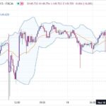 خرید و دانلود اندیکاتور بولینگر باند در تریدینگ ویو برای نقاط ورود و خروج با نام Bollinger Band
