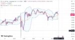 خرید و دانلود اندیکاتور بولینگر باند در تریدینگ ویو برای نقاط ورود و خروج با نام Bollinger Band