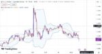 خرید و دانلود اندیکاتور بولینگر باند در تریدینگ ویو برای نقاط ورود و خروج با نام Bollinger Band - تصویر 3