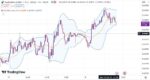 خرید و دانلود اندیکاتور بولینگر باند در تریدینگ ویو برای نقاط ورود و خروج با نام Bollinger Band - تصویر 4