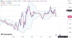 خرید و دانلود اندیکاتور بولینگر باند در تریدینگ ویو برای نقاط ورود و خروج با نام Bollinger Band - تصویر 5