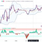 خرید و دانلود اندیکاتور بولینگر باند در تریدینگ ویو به همراه نقاط اشباع با نام Bollinger Band Percentile