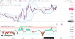 خرید و دانلود اندیکاتور بولینگر باند در تریدینگ ویو به همراه نقاط اشباع با نام Bollinger Band Percentile