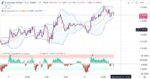خرید و دانلود اندیکاتور بولینگر باند در تریدینگ ویو به همراه نقاط اشباع با نام Bollinger Band Percentile - تصویر 3