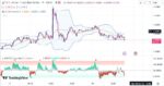 خرید و دانلود اندیکاتور بولینگر باند در تریدینگ ویو به همراه نقاط اشباع با نام Bollinger Band Percentile - تصویر 4