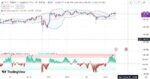 خرید و دانلود اندیکاتور بولینگر باند در تریدینگ ویو به همراه نقاط اشباع با نام Bollinger Band Percentile - تصویر 5
