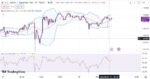 خرید و دانلود اندیکاتور بولینگر باند و ار اس ای در تریدینگ ویو با نام Bollinger Bands and RSI