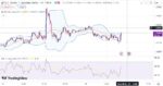 خرید و دانلود اندیکاتور بولینگر باند و ار اس ای در تریدینگ ویو با نام Bollinger Bands and RSI - تصویر 3