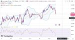 خرید و دانلود اندیکاتور بولینگر باند و ار اس ای در تریدینگ ویو با نام Bollinger Bands and RSI - تصویر 4