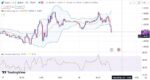 خرید و دانلود اندیکاتور بولینگر باند و ار اس ای در تریدینگ ویو با نام Bollinger Bands and RSI - تصویر 5