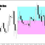 خرید و دانلود اندیکاتور بولینگر باندز با نام Bollinger Bands Box برای متاتریدر5