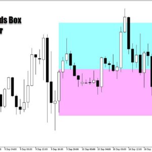 خرید و دانلود اندیکاتور بولینگر باندز با نام Bollinger Bands Box برای متاتریدر5