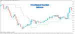 خرید و دانلود اندیکاتور بی نظیر در زمینه صادر کردن سیگنال های خرید و فروش PriceChannel Stop Digit برای متاتریدر5 - تصویر 3