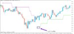 خرید و دانلود اندیکاتور بی نظیر در زمینه صادر کردن سیگنال های خرید و فروش PriceChannel Stop Digit برای متاتریدر5 - تصویر 4
