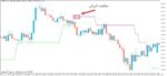خرید و دانلود اندیکاتور بی نظیر در زمینه صادر کردن سیگنال های خرید و فروش PriceChannel Stop Digit برای متاتریدر5 - تصویر 5