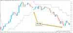 خرید و دانلود اندیکاتور بی نظیر در زمینه صادر کردن سیگنال های خرید و فروش PriceChannel Stop Digit برای متاتریدر5 - تصویر 6