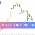 خرید و دانلود اندیکاتور تاریخچه معاملات برای تجزیه و تحلیل عملکرد گذشته (Trade History Indicator برای MT4)